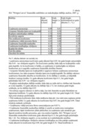 Referāts 'Finanšu analīze', 9.