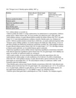 Referāts 'Finanšu analīze', 11.