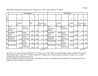 Referāts 'Finanšu analīze', 14.