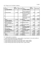 Referāts 'Finanšu analīze', 15.