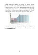 Referāts 'Eirāzijas Muitas savienība', 30.