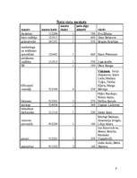 Referāts 'Mūzikas kluba "777" personāla vadība', 9.