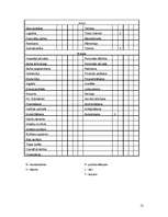 Referāts 'Mūzikas kluba "777" personāla vadība', 12.