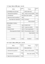 Konspekts 'Uzņēmums un komercdarbība', 32.