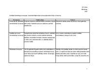 Konspekts 'Mārketinga koncepciju izvērtējums', 1.