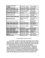 Referāts 'Koru mūzika Latvijā', 11.