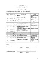 Prakses atskaite 'Prakses atskaite 64.vidusskolā', 2.