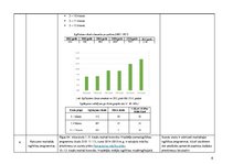 Prakses atskaite 'Prakses atskaite 64.vidusskolā', 6.