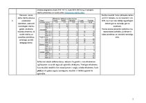 Prakses atskaite 'Prakses atskaite 64.vidusskolā', 7.