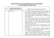 Prakses atskaite 'Prakses atskaite 64.vidusskolā', 18.