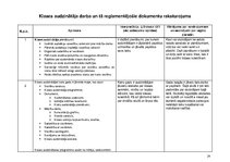 Prakses atskaite 'Prakses atskaite 64.vidusskolā', 24.