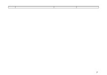 Prakses atskaite 'Prakses atskaite 64.vidusskolā', 27.