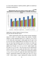 Diplomdarbs 'Mājsaimniecību ienākumu un dzīves apstākļu analīze Latvijā', 28.
