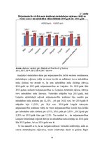 Diplomdarbs 'Mājsaimniecību ienākumu un dzīves apstākļu analīze Latvijā', 31.