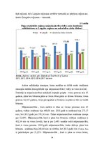 Diplomdarbs 'Mājsaimniecību ienākumu un dzīves apstākļu analīze Latvijā', 34.