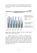 Diplomdarbs 'Mājsaimniecību ienākumu un dzīves apstākļu analīze Latvijā', 40.