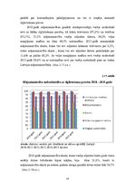 Diplomdarbs 'Mājsaimniecību ienākumu un dzīves apstākļu analīze Latvijā', 43.