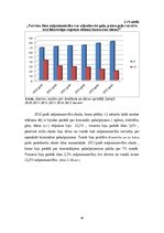 Diplomdarbs 'Mājsaimniecību ienākumu un dzīves apstākļu analīze Latvijā', 45.