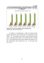 Diplomdarbs 'Mājsaimniecību ienākumu un dzīves apstākļu analīze Latvijā', 46.
