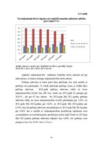 Diplomdarbs 'Mājsaimniecību ienākumu un dzīves apstākļu analīze Latvijā', 47.
