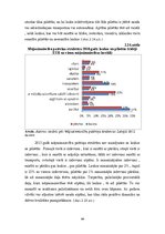 Diplomdarbs 'Mājsaimniecību ienākumu un dzīves apstākļu analīze Latvijā', 50.