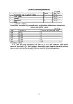 Biznesa plāns 'Biznesa plāns', 8.