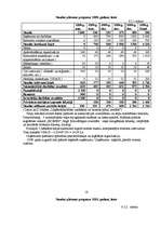 Biznesa plāns 'Biznesa plāns', 16.