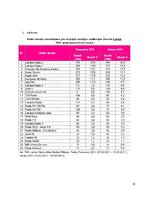 Prakses atskaite 'Prakses atskaite', 23.