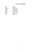 Referāts 'Sēnītes Candida albicans paātrinātās mikrobioloģiskās diagnostikas iespējas prak', 5.