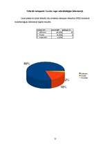 Referāts 'Sēnītes Candida albicans paātrinātās mikrobioloģiskās diagnostikas iespējas prak', 13.