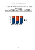 Referāts 'Sēnītes Candida albicans paātrinātās mikrobioloģiskās diagnostikas iespējas prak', 14.