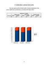 Referāts 'Sēnītes Candida albicans paātrinātās mikrobioloģiskās diagnostikas iespējas prak', 15.