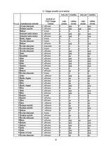 Referāts 'Sēnītes Candida albicans paātrinātās mikrobioloģiskās diagnostikas iespējas prak', 16.