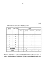 Diplomdarbs 'Folkloras apguve literatūras stundās speciālajā pamatskolā bērniem ar garīgās at', 45.