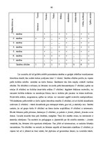 Diplomdarbs 'Folkloras apguve literatūras stundās speciālajā pamatskolā bērniem ar garīgās at', 48.