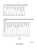 Diplomdarbs 'Folkloras apguve literatūras stundās speciālajā pamatskolā bērniem ar garīgās at', 101.