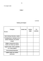 Diplomdarbs 'Folkloras apguve literatūras stundās speciālajā pamatskolā bērniem ar garīgās at', 110.