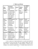 Biznesa plāns 'IK "Meaning"', 8.