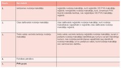 Prezentācija 'Pievienotās vērtības nodoklis', 5.