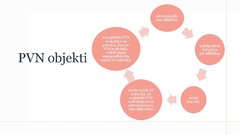 Prezentācija 'Pievienotās vērtības nodoklis', 6.