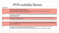 Prezentācija 'Pievienotās vērtības nodoklis', 7.