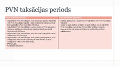 Prezentācija 'Pievienotās vērtības nodoklis', 8.