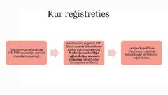 Prezentācija 'Pievienotās vērtības nodoklis', 11.