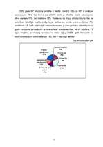 Referāts 'Latvijas makroekonomiskie rādītāji 2006.gadā', 13.