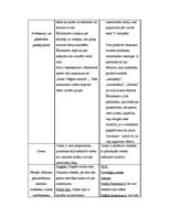 Biznesa plāns 'Kafejnīcas biznesa plāns', 7.