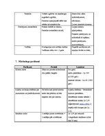 Biznesa plāns 'Kafejnīcas biznesa plāns', 11.