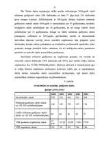 Referāts 'Cilvēka darbaspējas, to ietekmējošo faktoru analīze', 23.