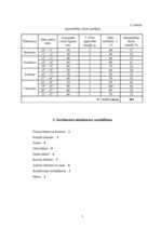 Referāts 'Ēdināšanas uzņēmuma tehnoloģiskā procesa norises dokumentu izstrāde', 5.