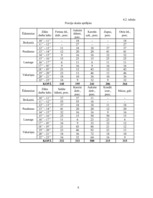 Referāts 'Ēdināšanas uzņēmuma tehnoloģiskā procesa norises dokumentu izstrāde', 8.