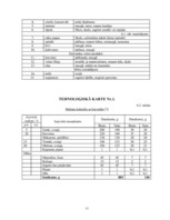 Referāts 'Ēdināšanas uzņēmuma tehnoloģiskā procesa norises dokumentu izstrāde', 11.